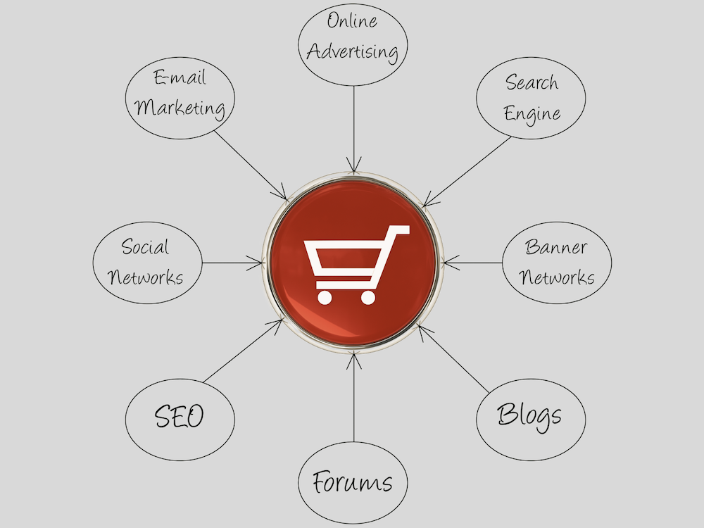 Grafik E-Commerce mit SEO Blogs search engine